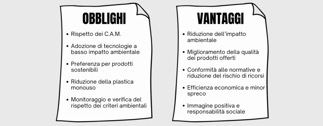 CAM per i servizi di ristoro